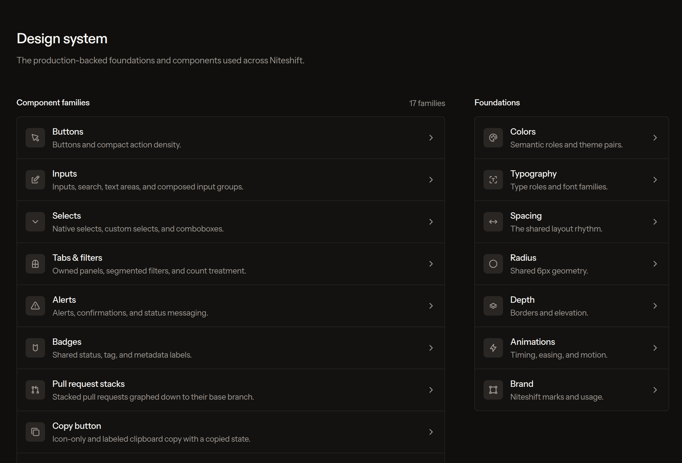 The ui-v2 showcase overview, listing 17 component families and the foundations.