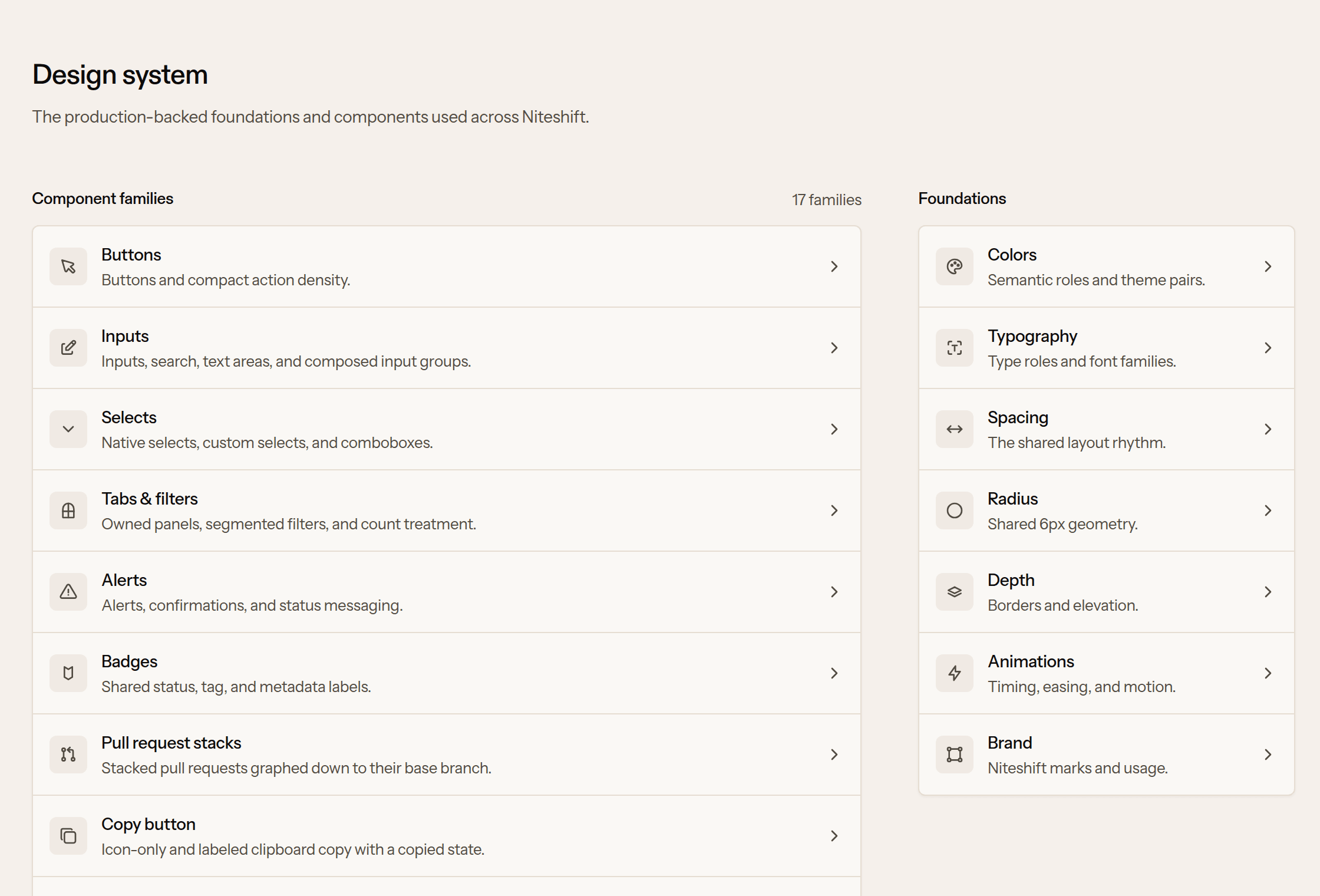 The ui-v2 showcase overview, listing 17 component families and the foundations.